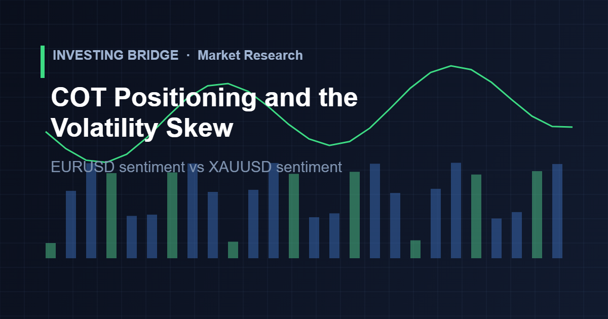 Order flow indicators dashboard for TradingView order flow analysis