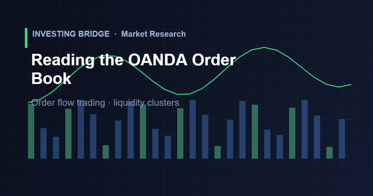 OANDA order book histogram showing order flow trading liquidity clusters