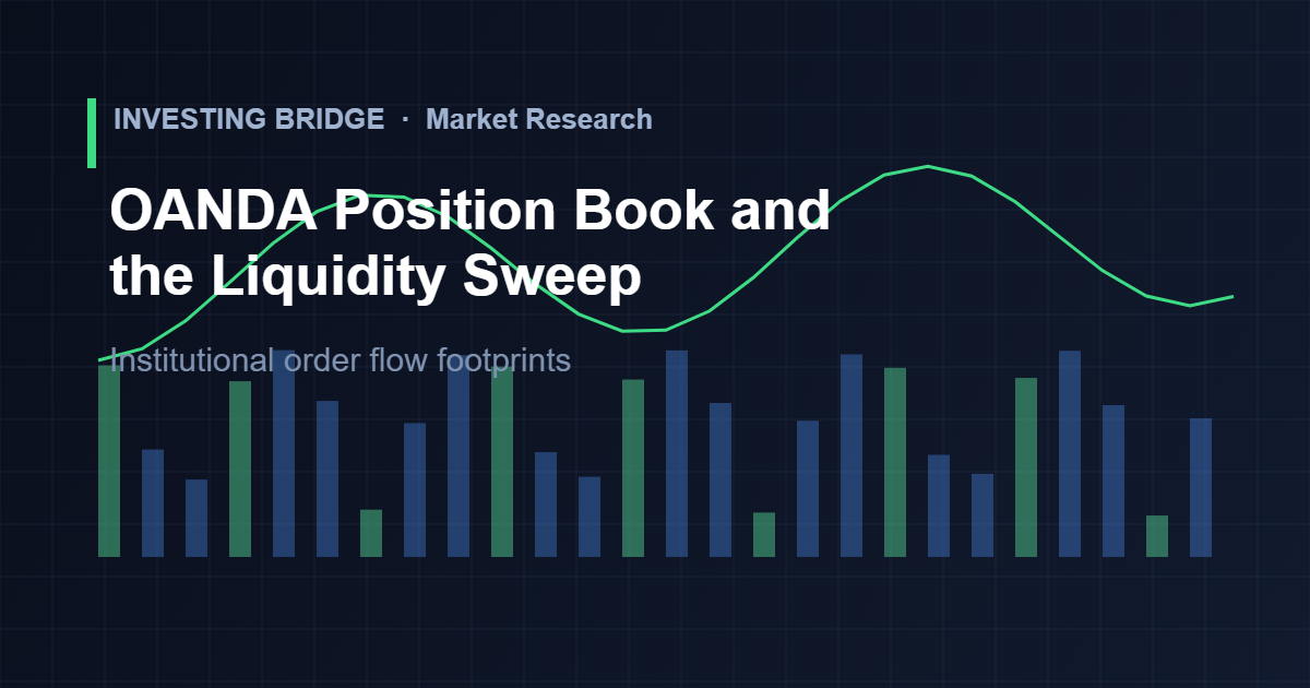 OANDA position book showing institutional order flow and liquidity sweep zones