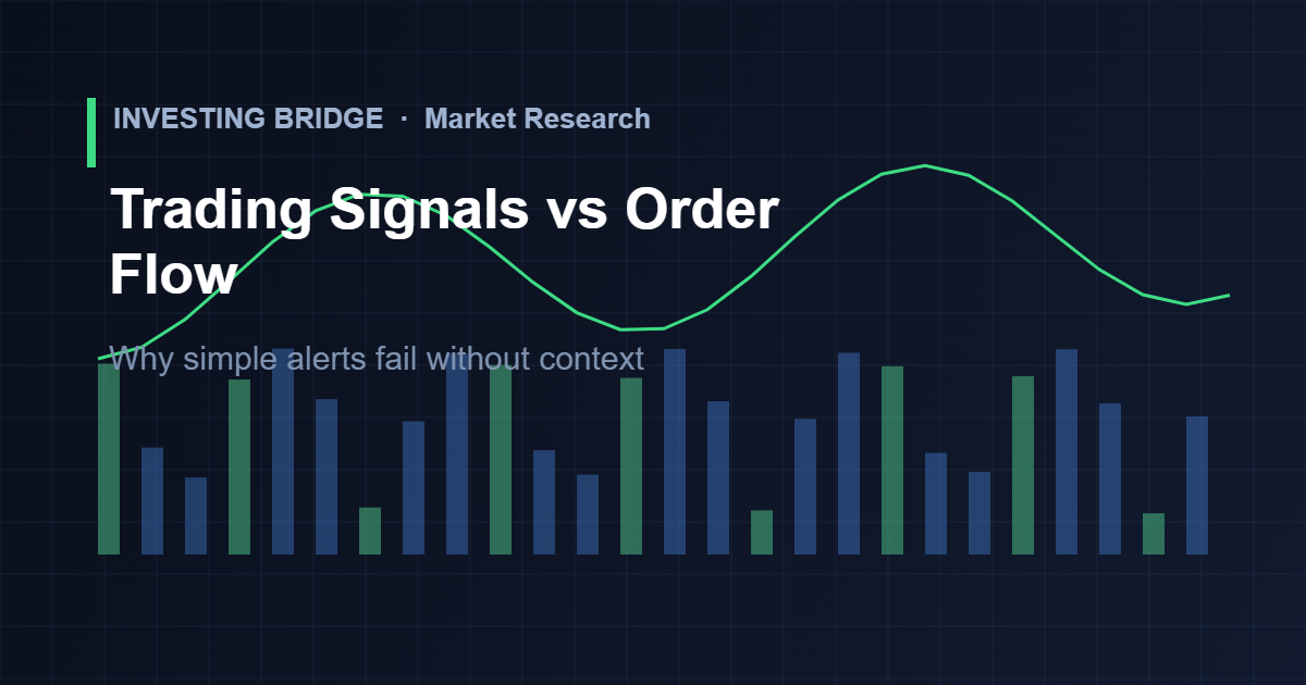 Trading signals versus order flow analysis research dashboard